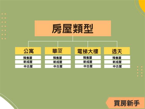 房子類型|10大類房屋類型優缺點、注意事項分析，適合族群推薦。